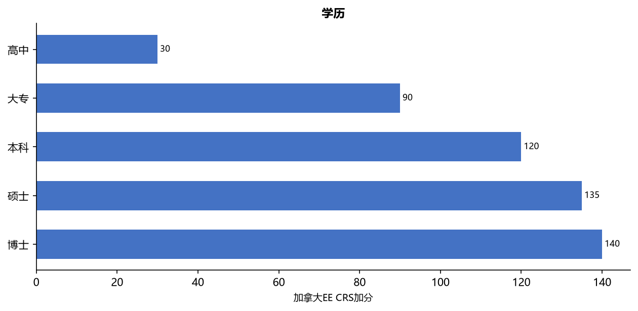 移民