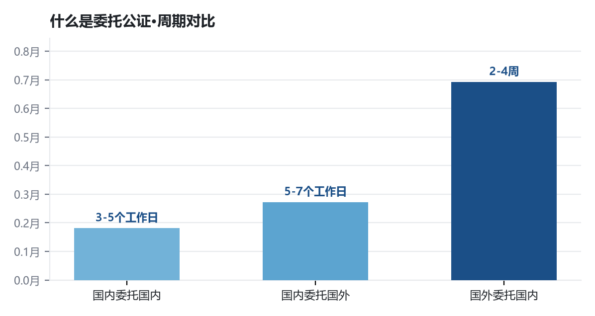 移民