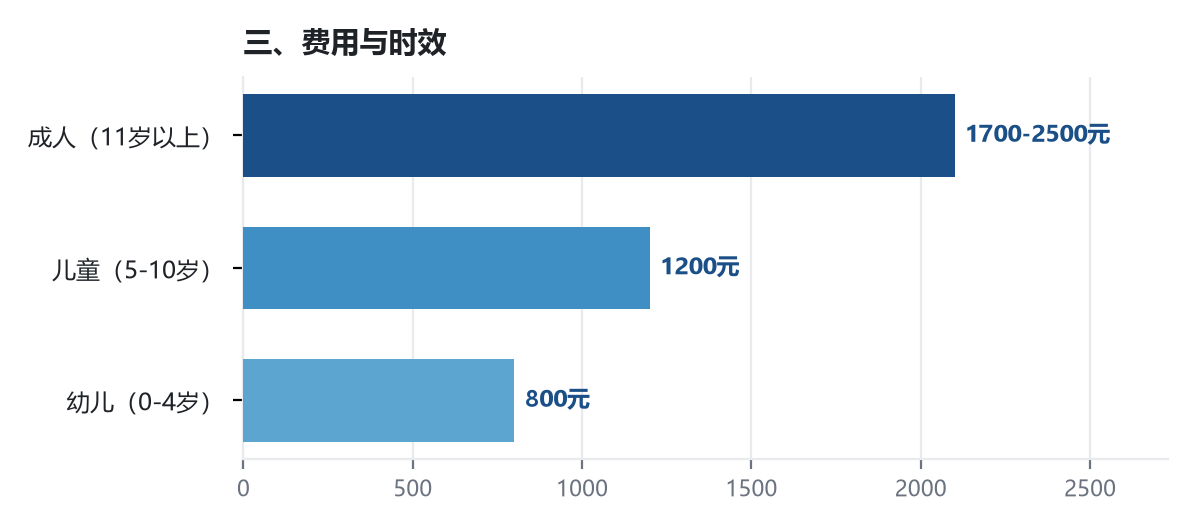 移民永居