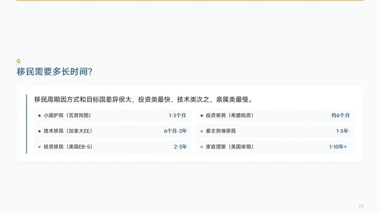 移民