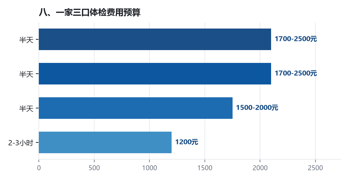 移民永居