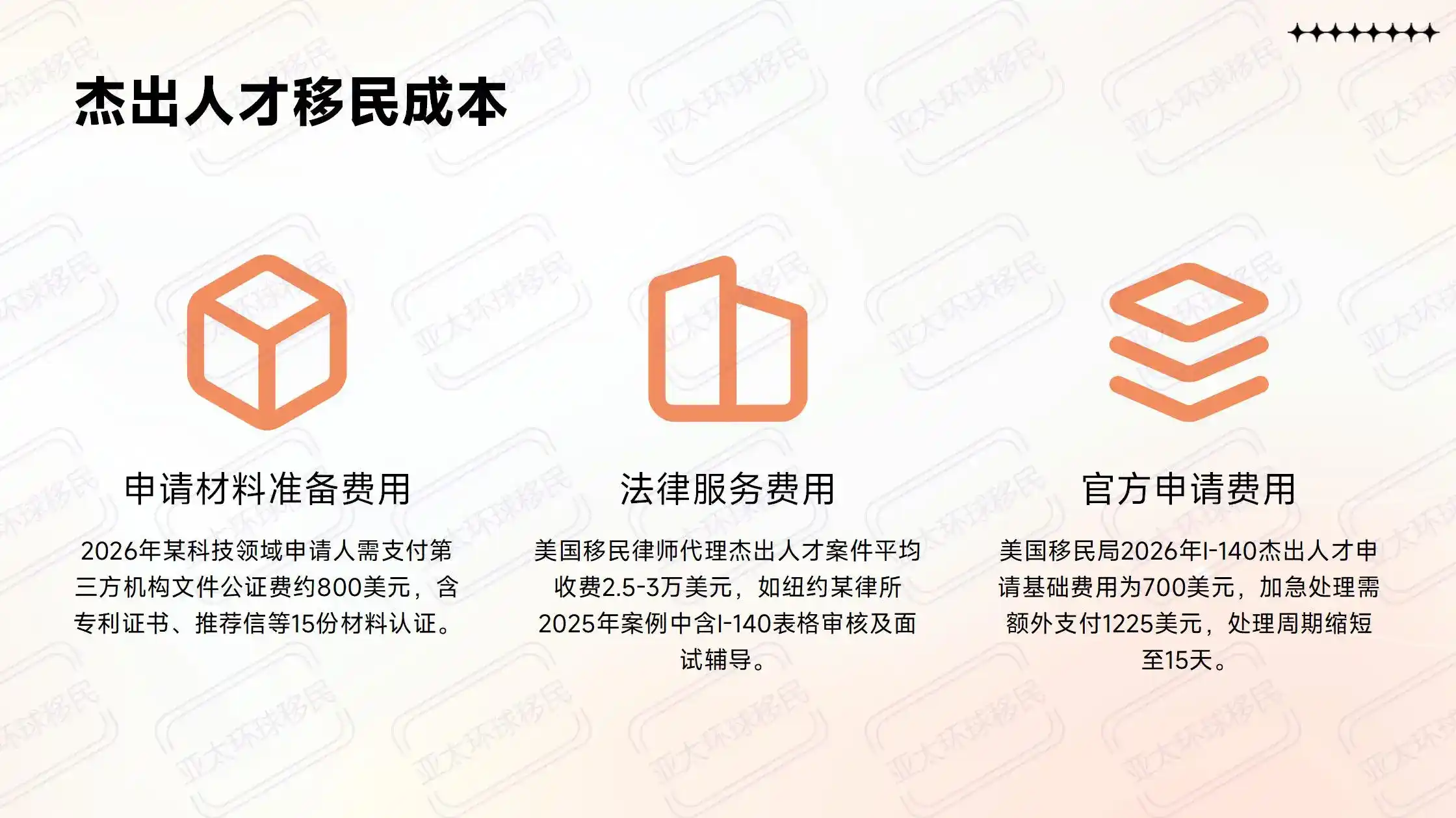 意大利买房移民vs马耳他租房移民，30万欧和11万欧怎么比？