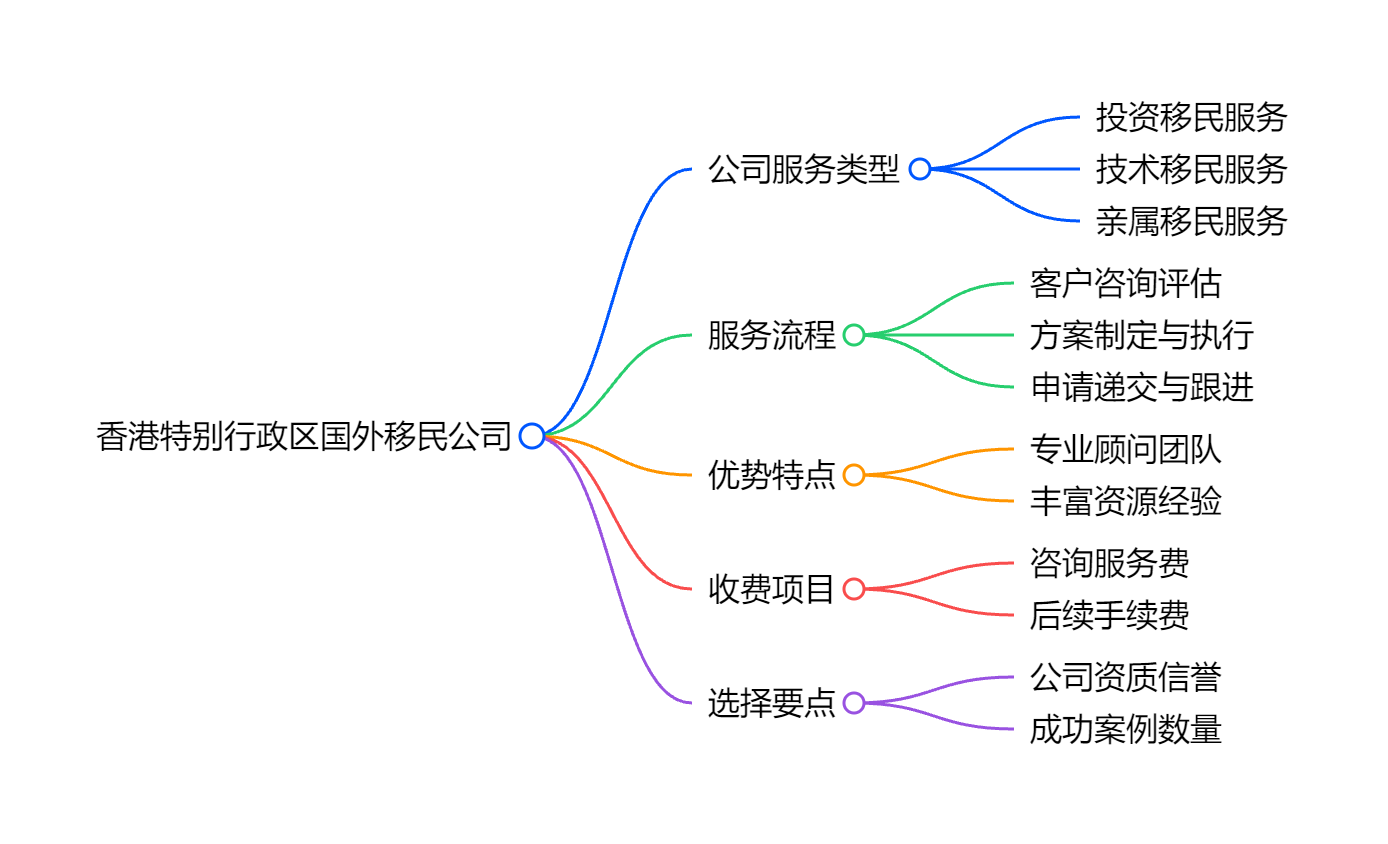 加拿大移民新政对技术人才影响