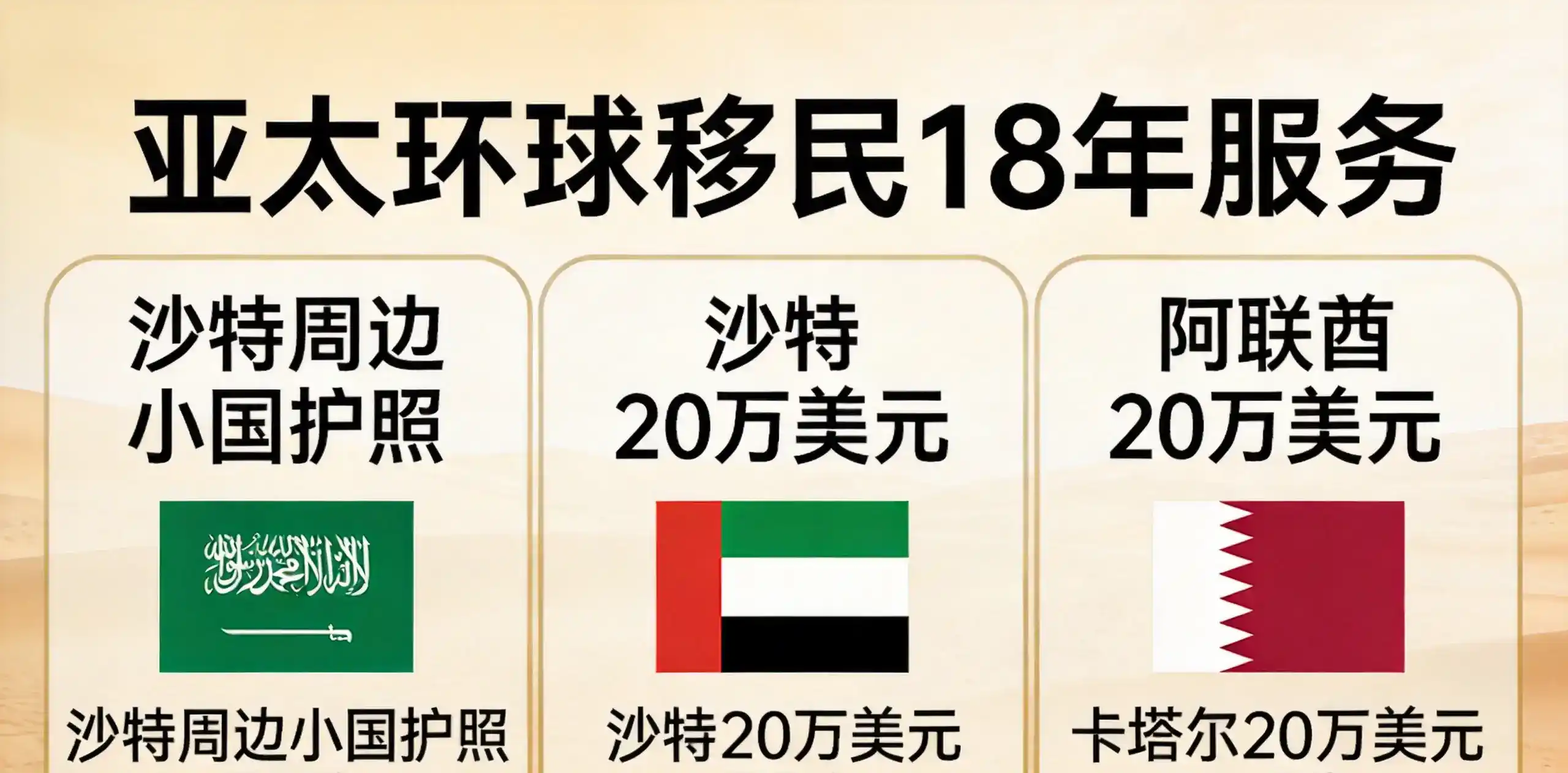 塞浦路斯房产移民，投资材料提交节点，购房合同签署后20天内