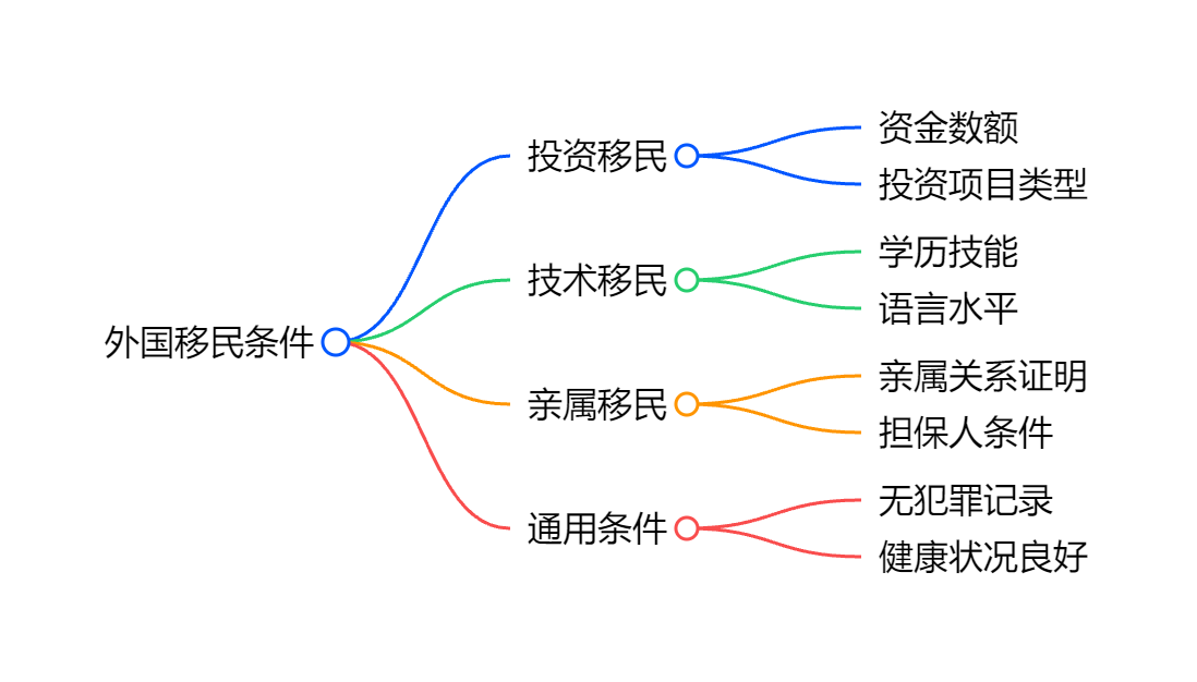 如何移民圣基茨和尼维斯材料清单与常见拒签原因解析