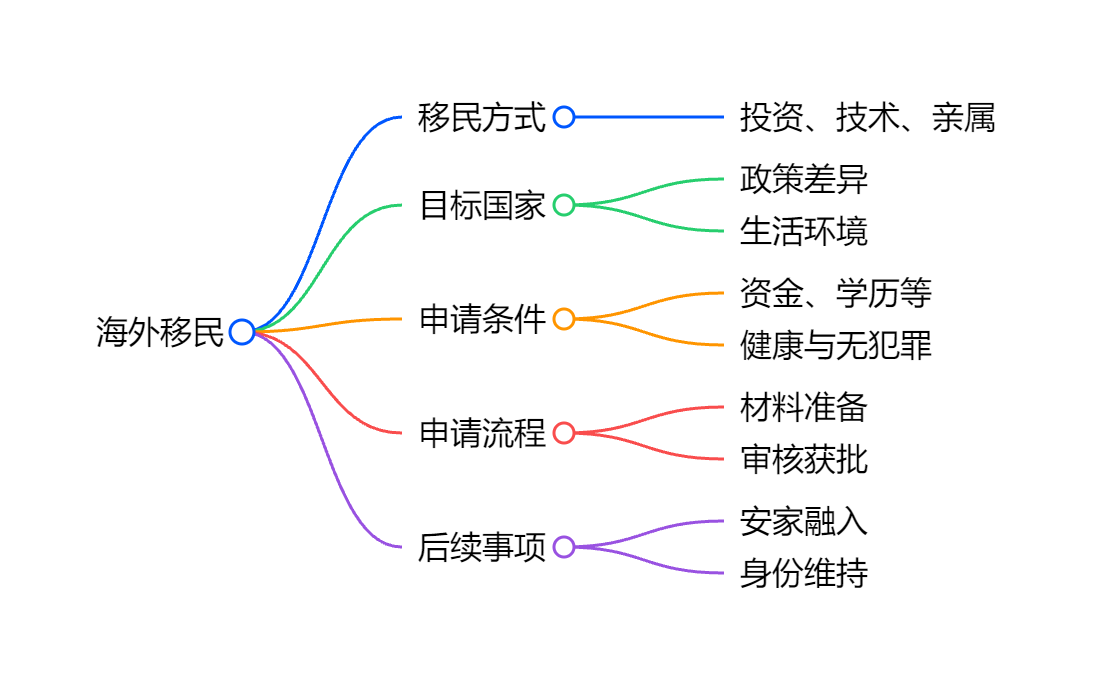 希腊移民政策2025购房门槛提升与税务豁免条款变动