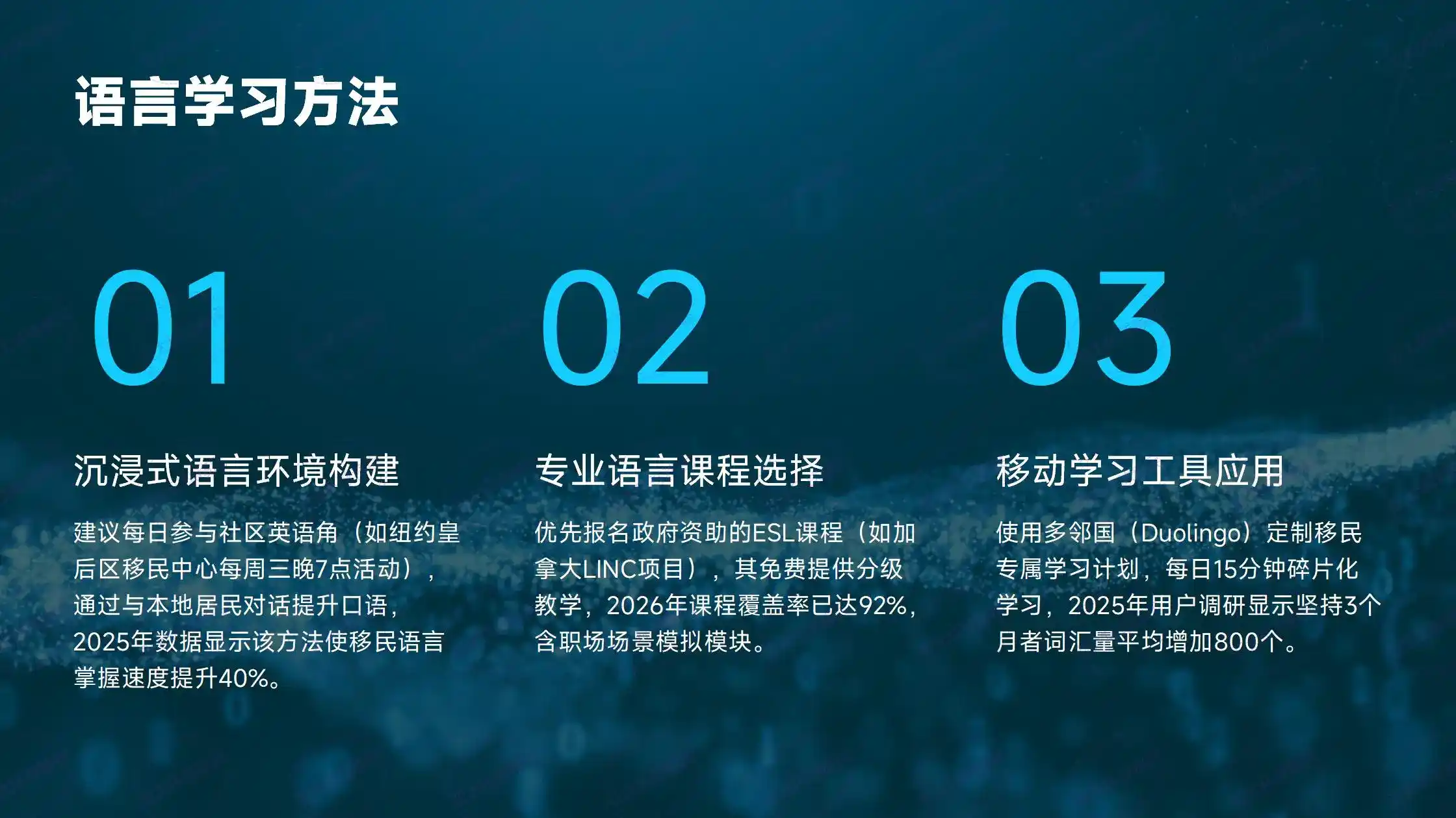 新西兰移民局审核周期：工签多久？居民签多久？