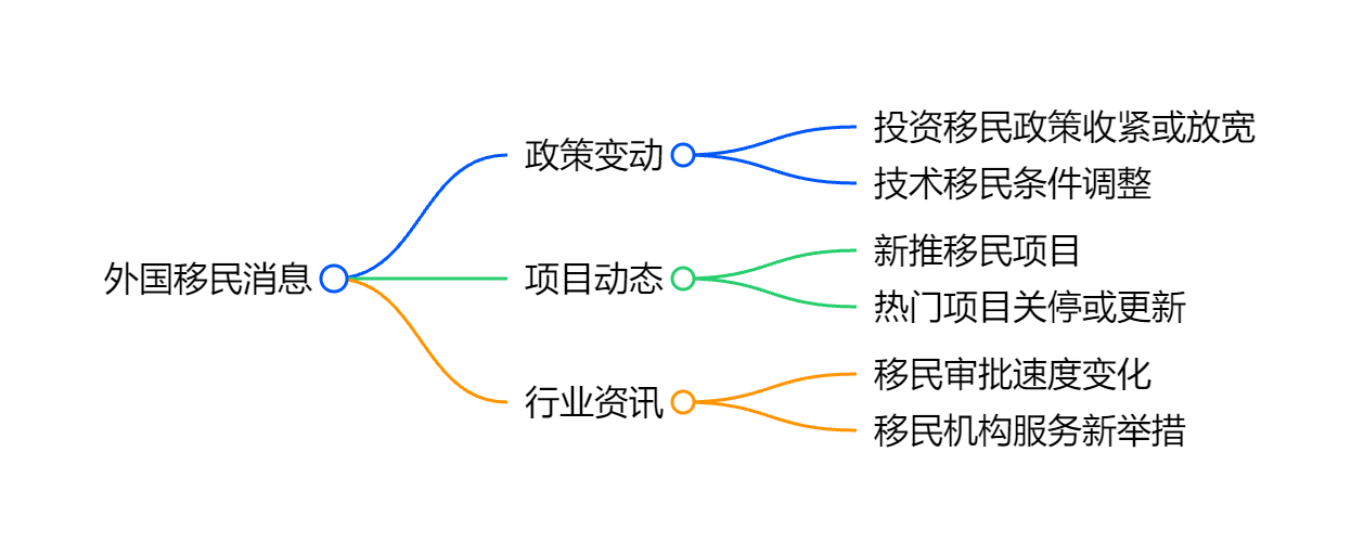 瓦努阿图