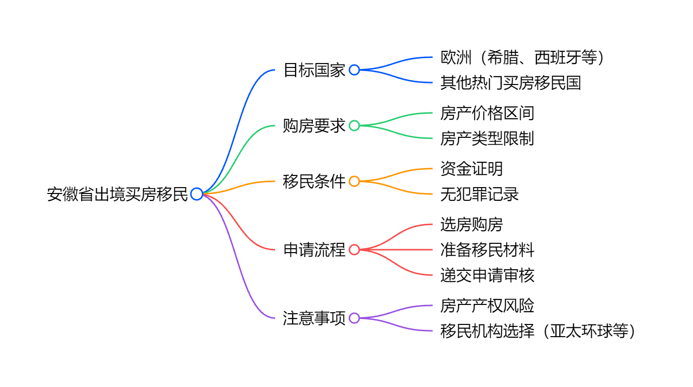 瓦努阿图移民项目攻略及企业上市支持