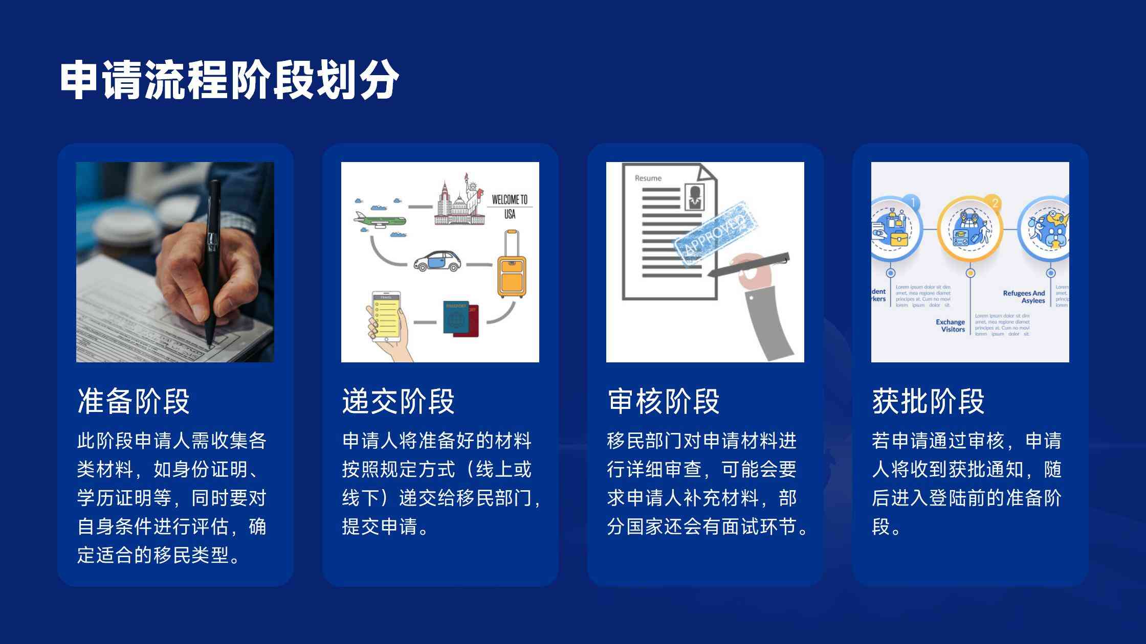奥地利配额移民如何抢名额？