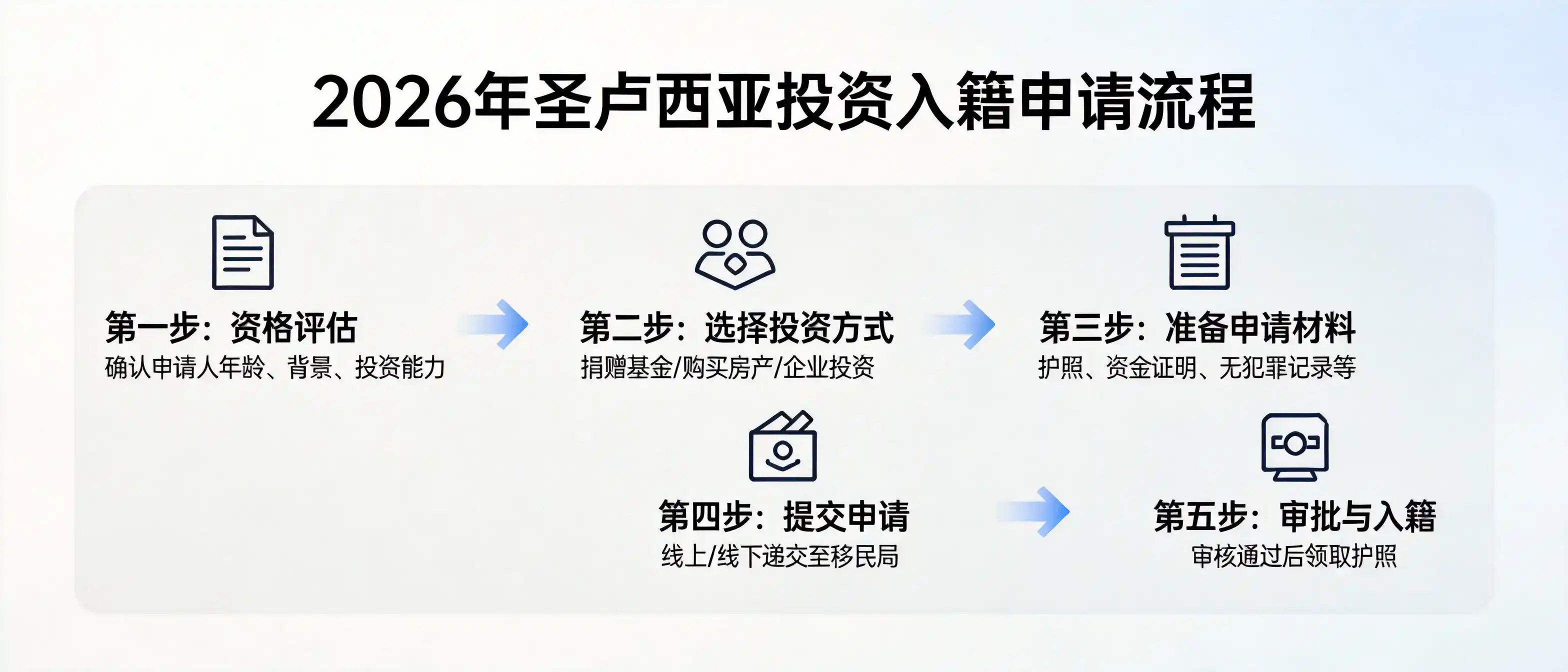 如何借助圣卢西亚移民享受无个税和资本利得税的税务优势？