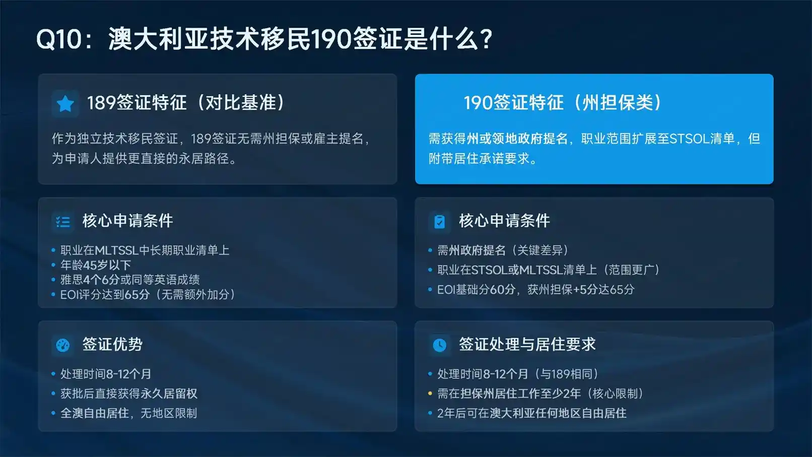 加拿大LMIA工签申请详解，雇主担保通关要点