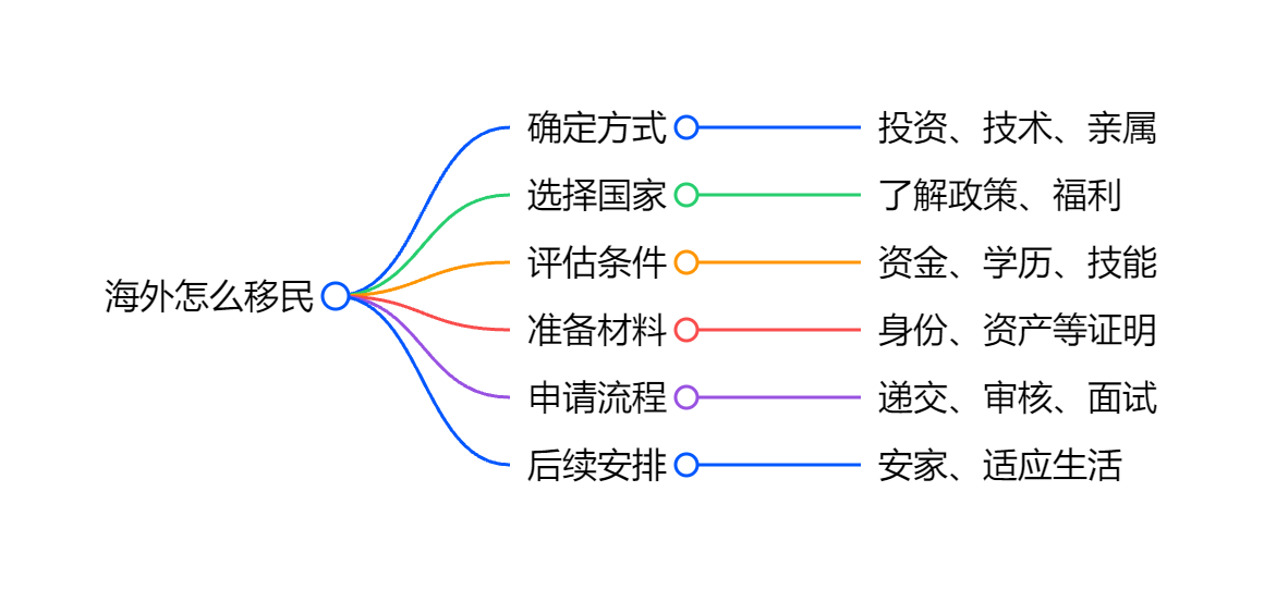 希腊绿卡