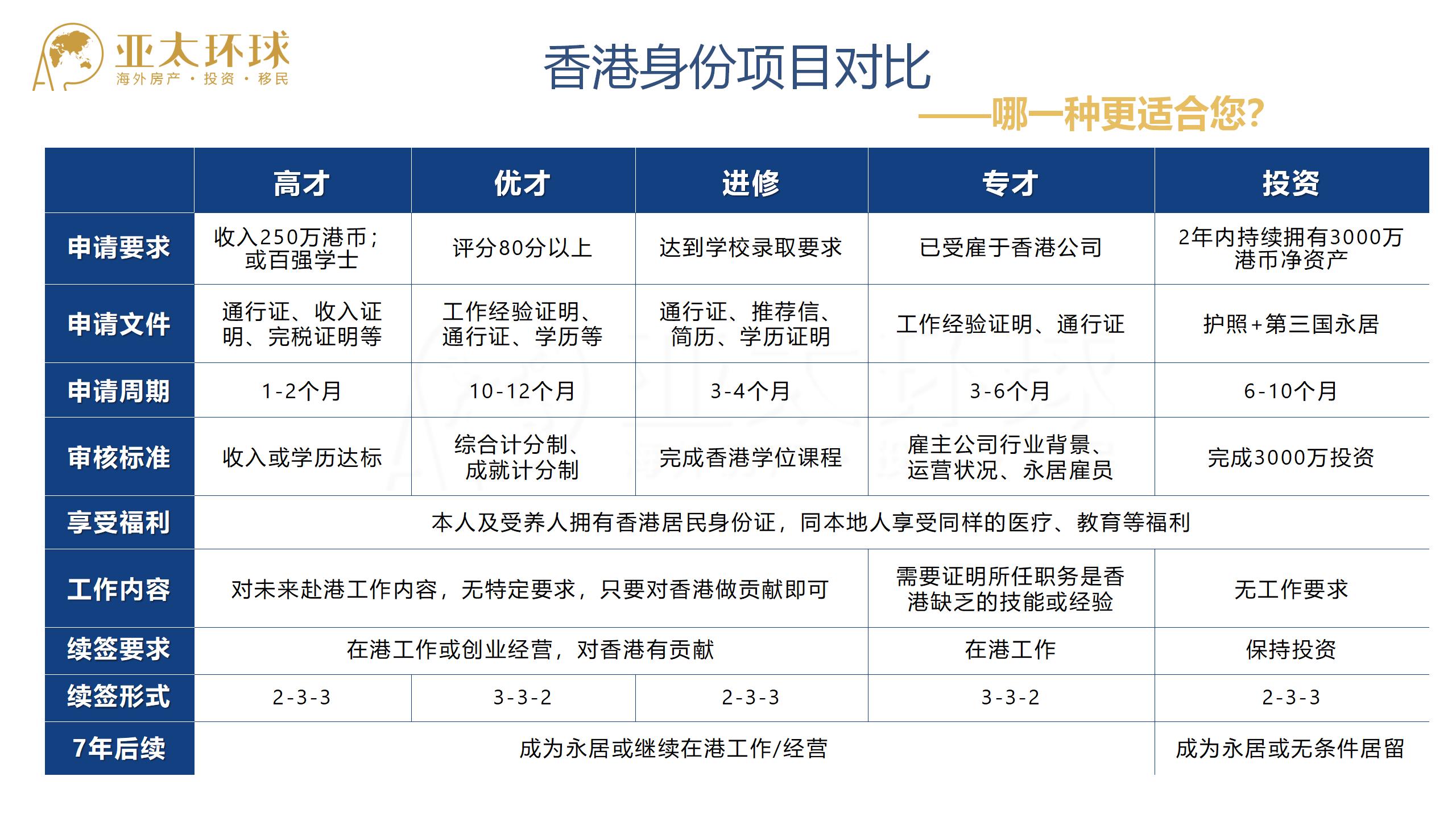 香港优才