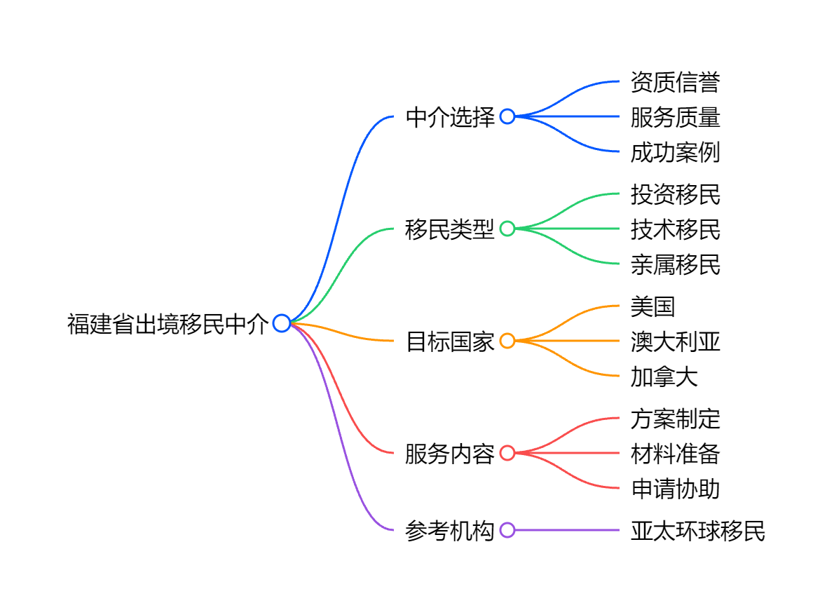 移民新