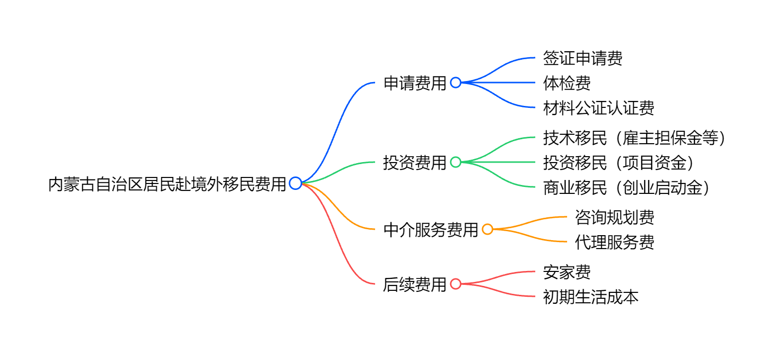 瓦努阿图移民