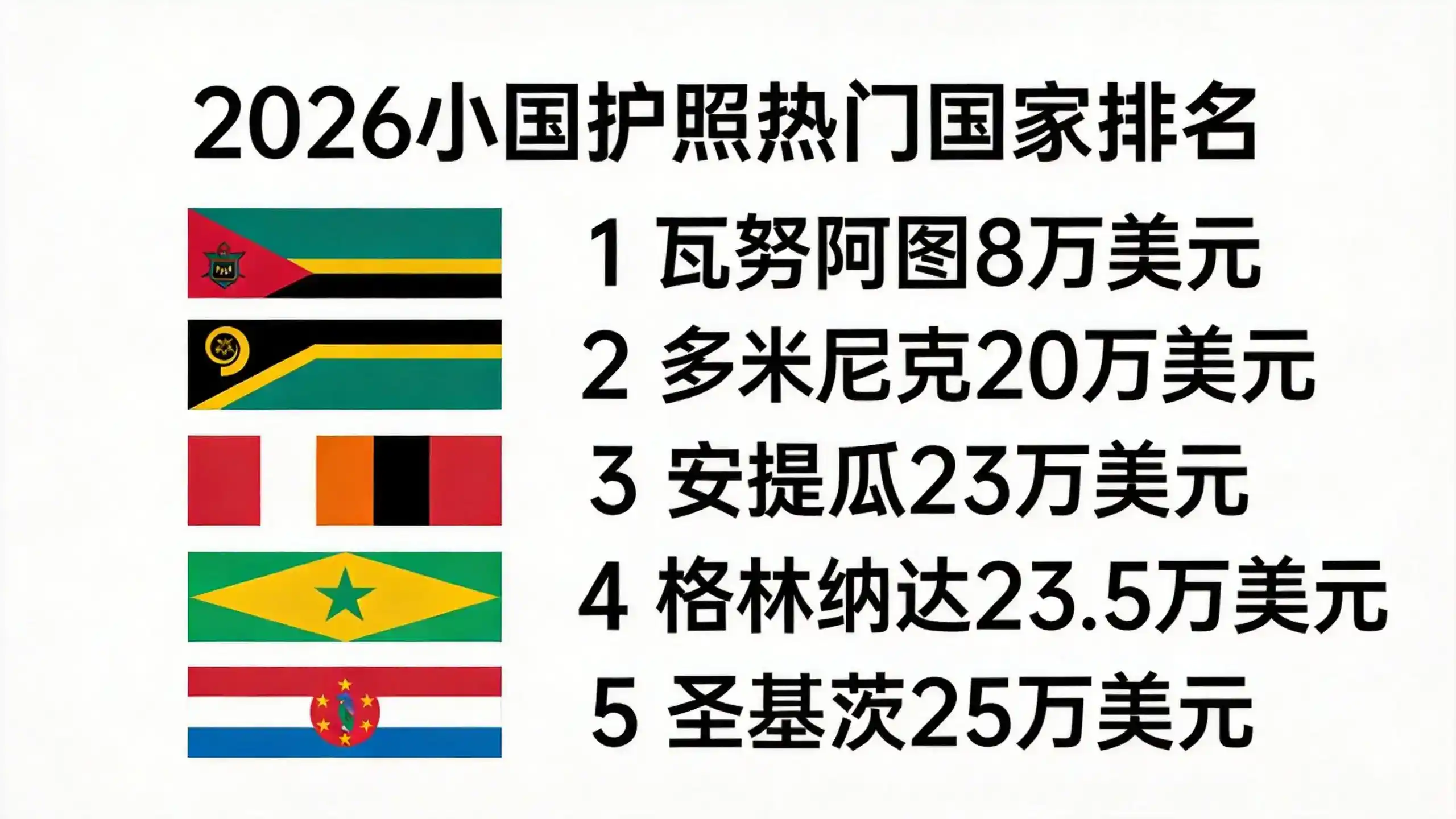 欧盟对居留签证的监管加强，会影响西班牙非盈利项目吗？