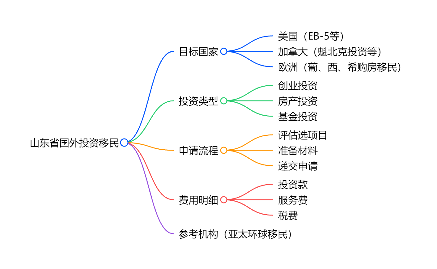 土耳其移民的最新政策，是否满足申请条件？