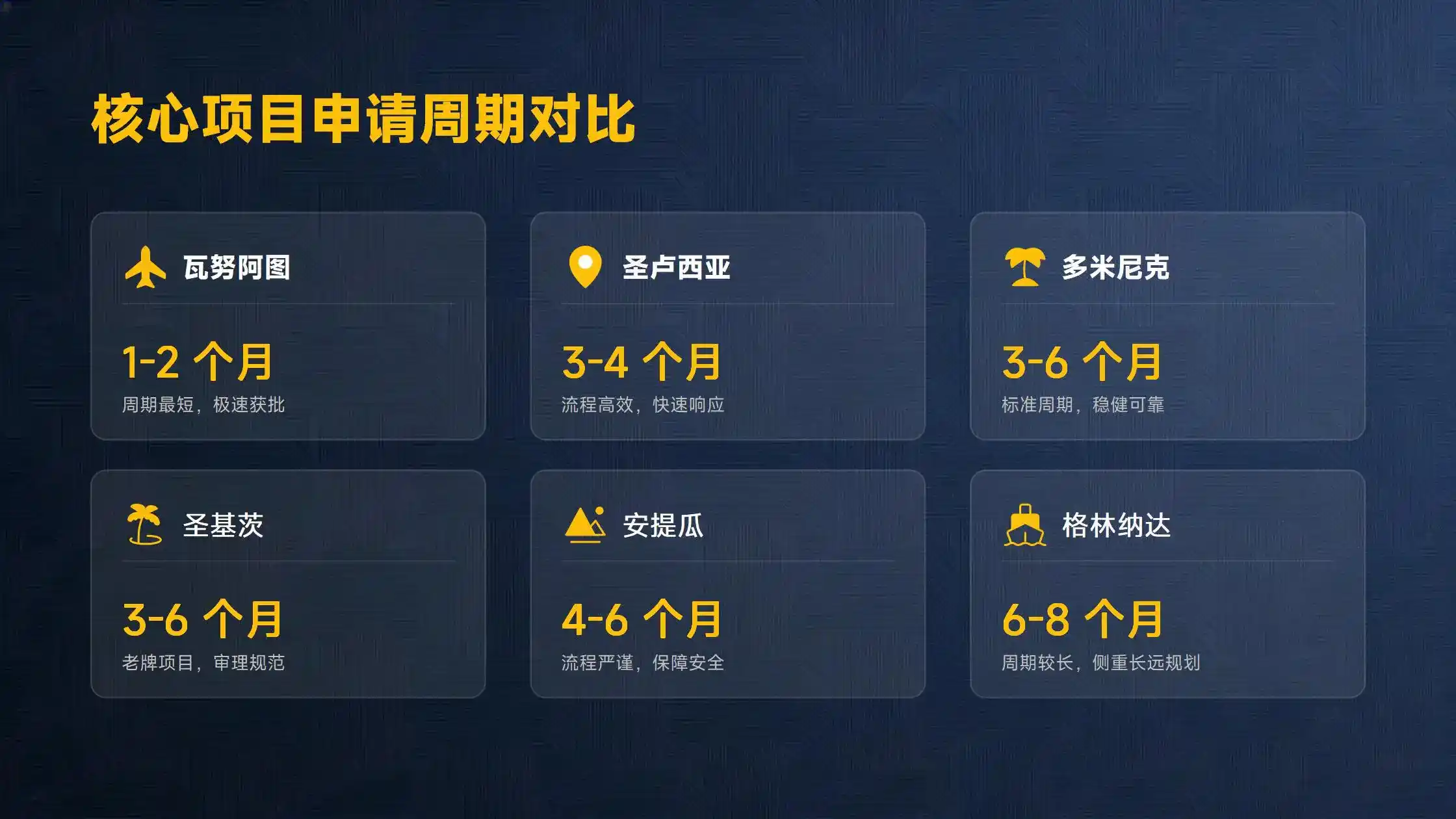 爱尔兰Stamp4vsStamp1：2026年各类签证身份区别全解析