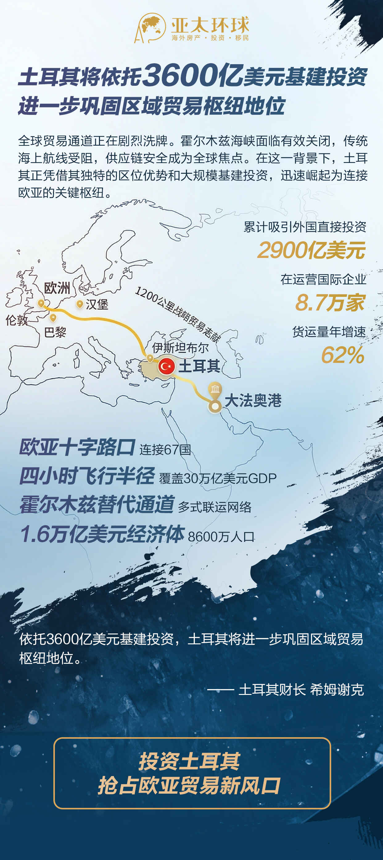 土耳其将依托3600亿美元基建投资