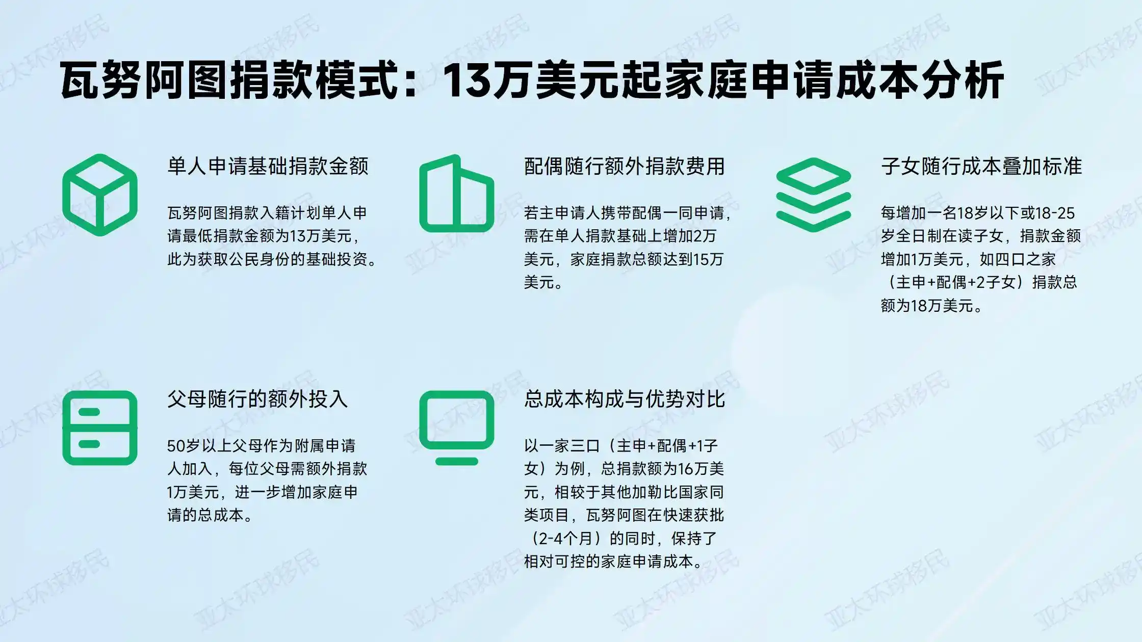 2026年移民最多的国家及选择分析