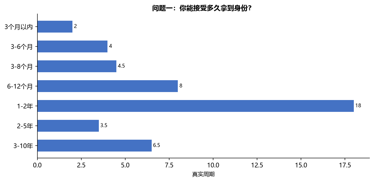 移民哪