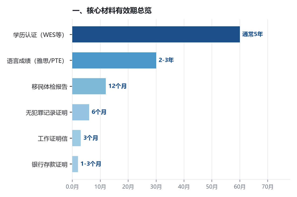 移民