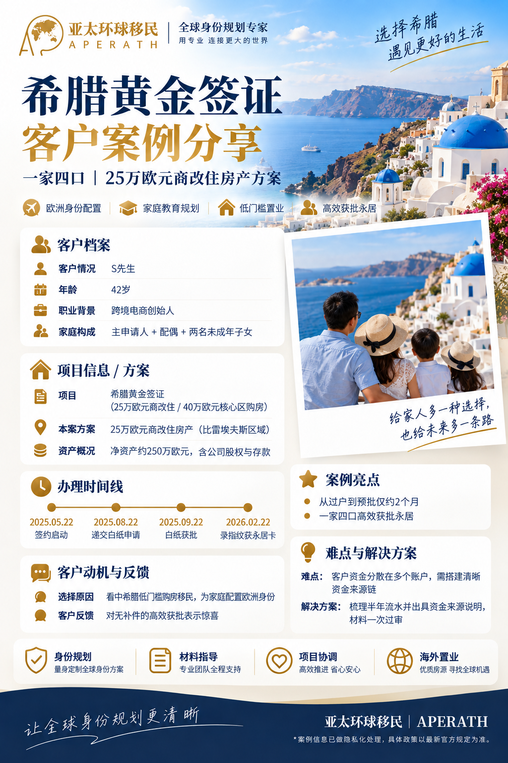 希腊黄金签证