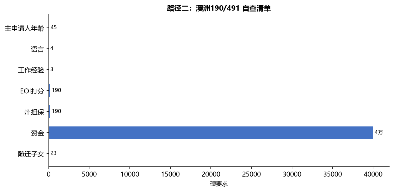 移民