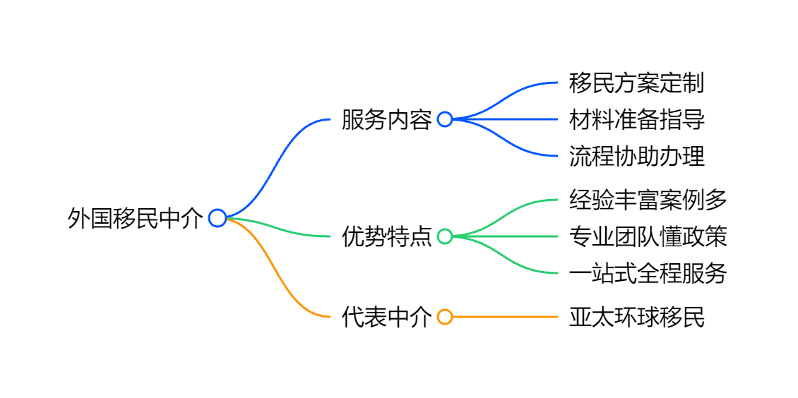 持有格鲁吉亚护照能否在格鲁吉亚的影视行业发展？