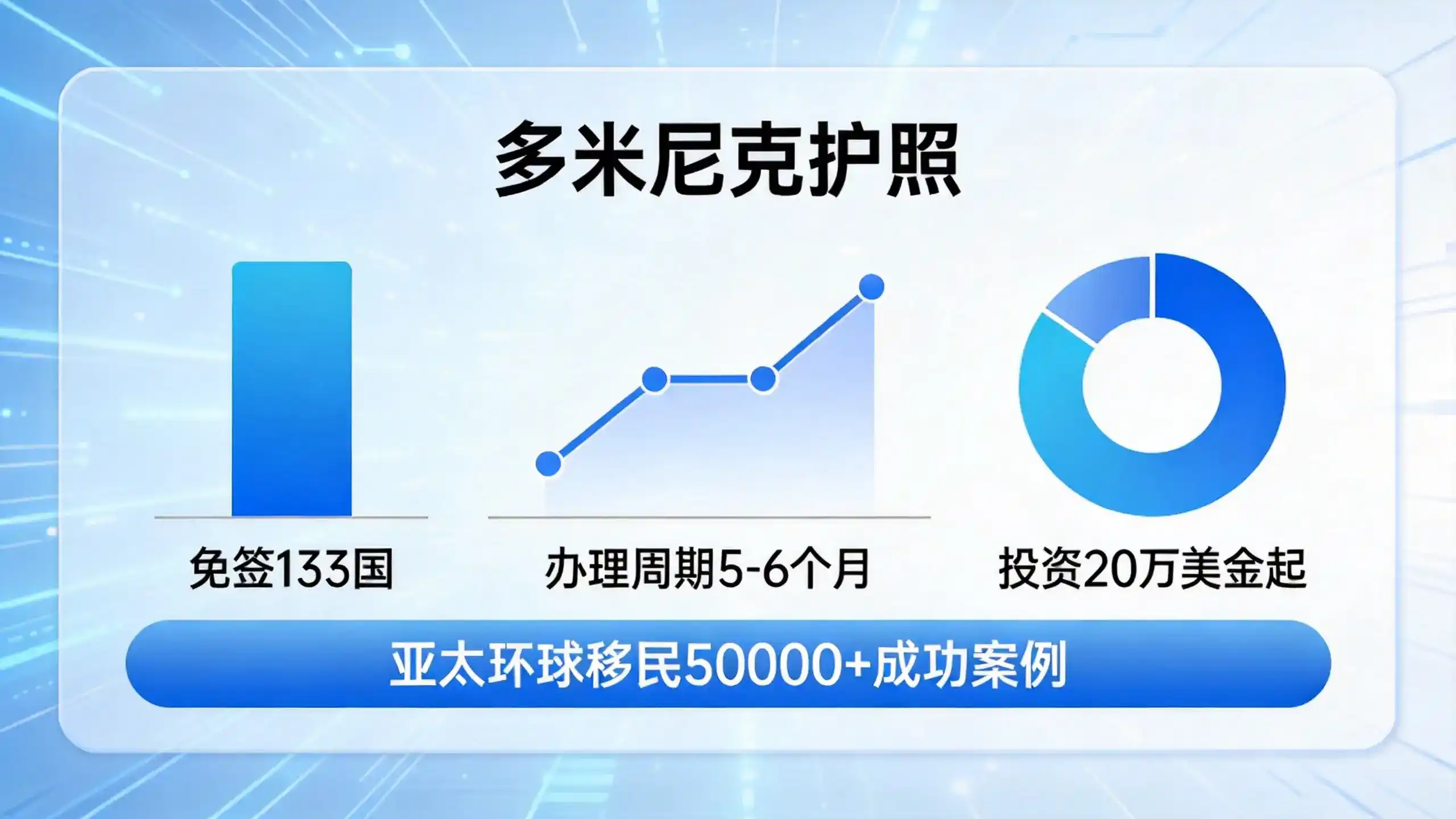 多米尼克移民费用明细，官方+第三方全算