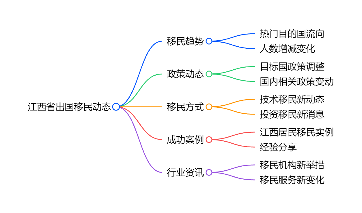 新西兰技术移民