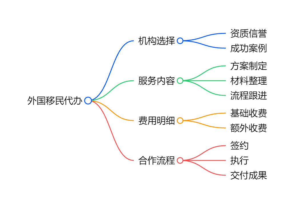 新西兰移民条件误区：EOI打分这5项容易填错