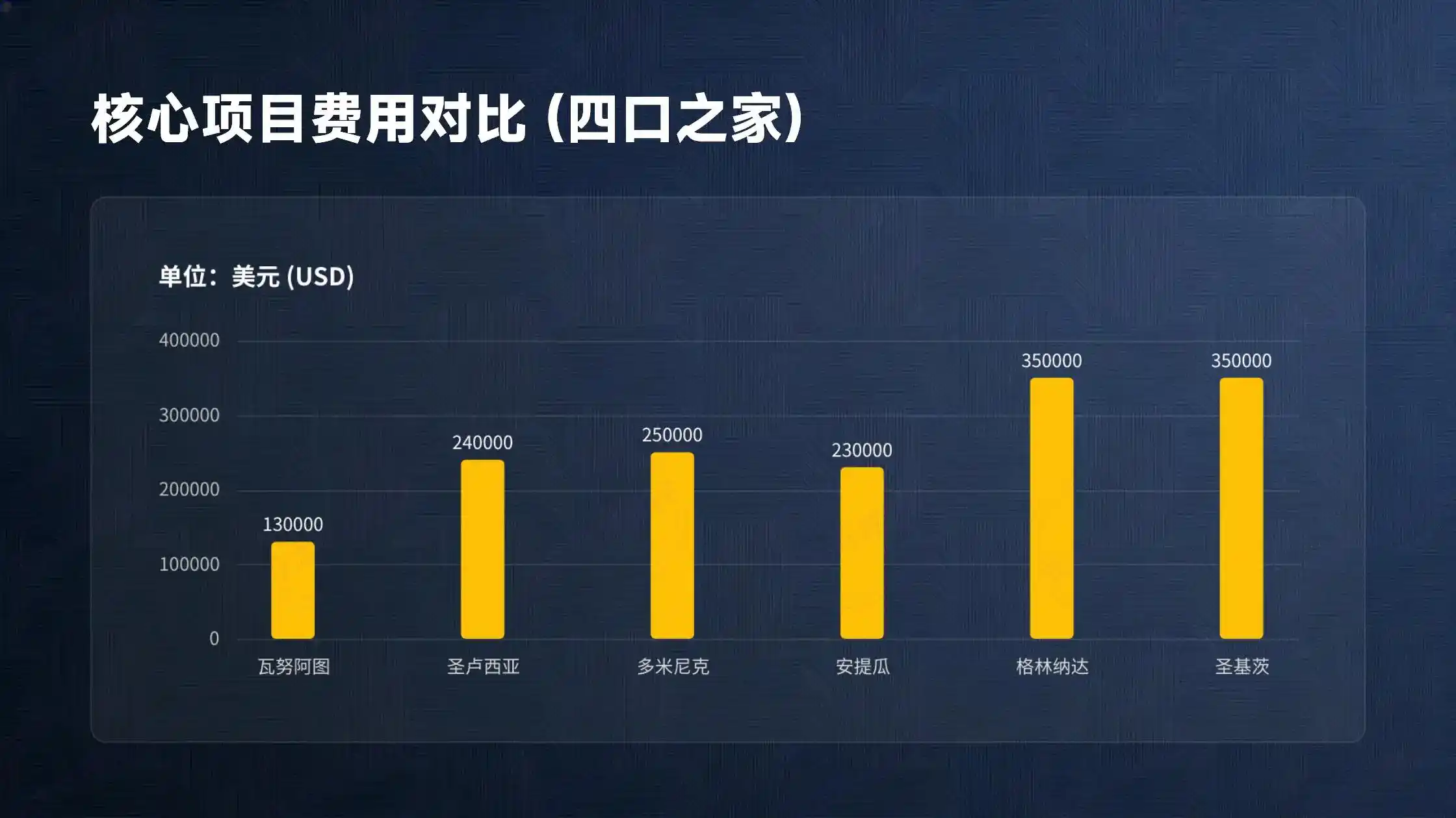 罗马尼亚工作签证2026：雇主需证明无欧盟公民可用，30-45天审批