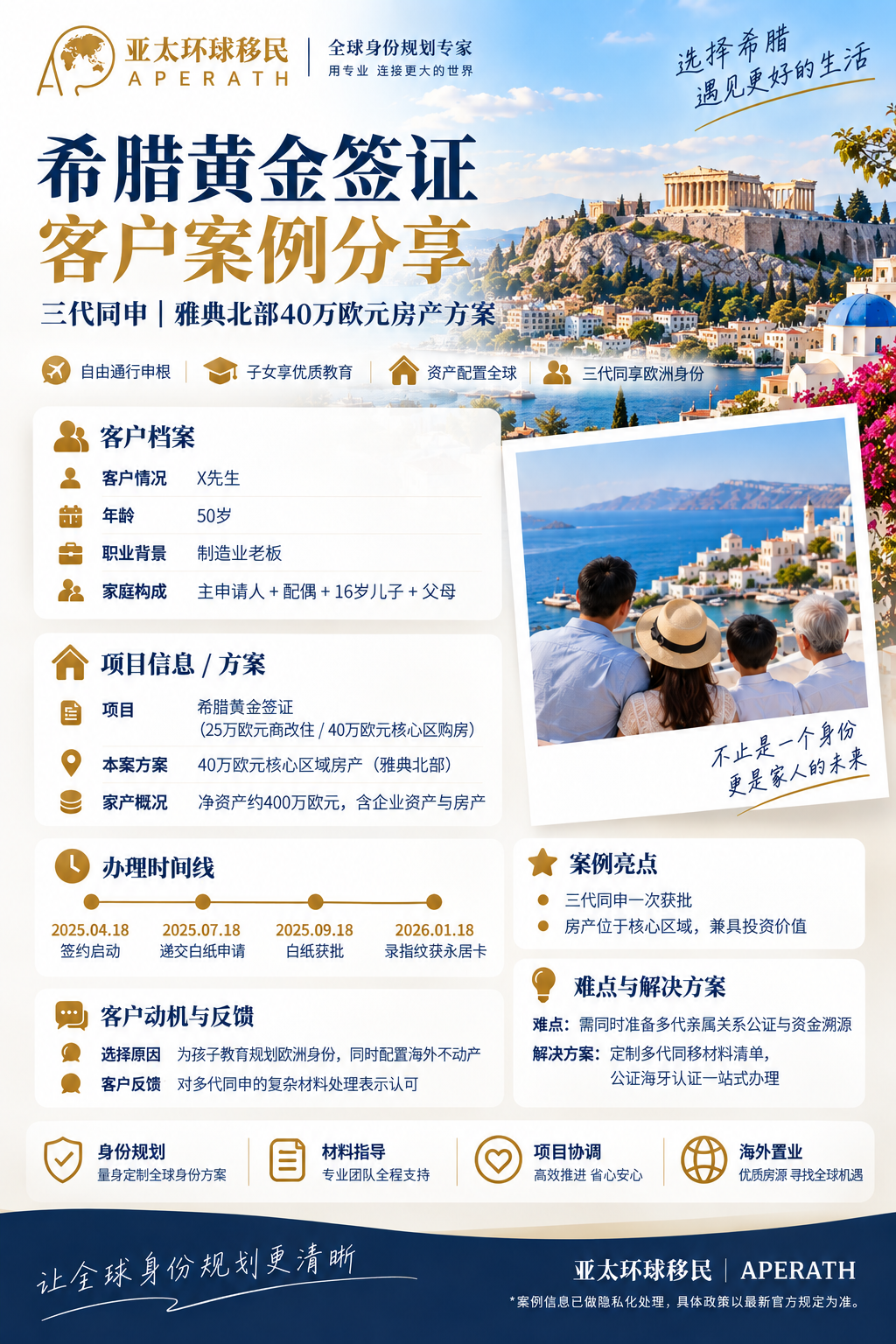 希腊黄金签证