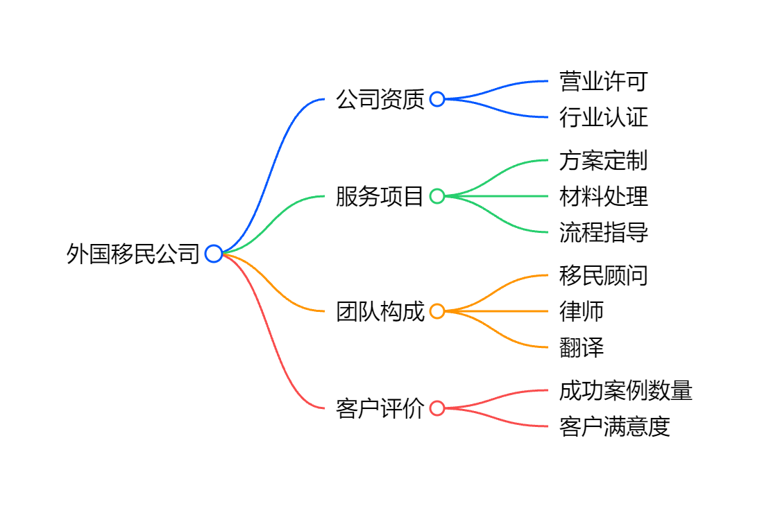 去瓦努阿图移民