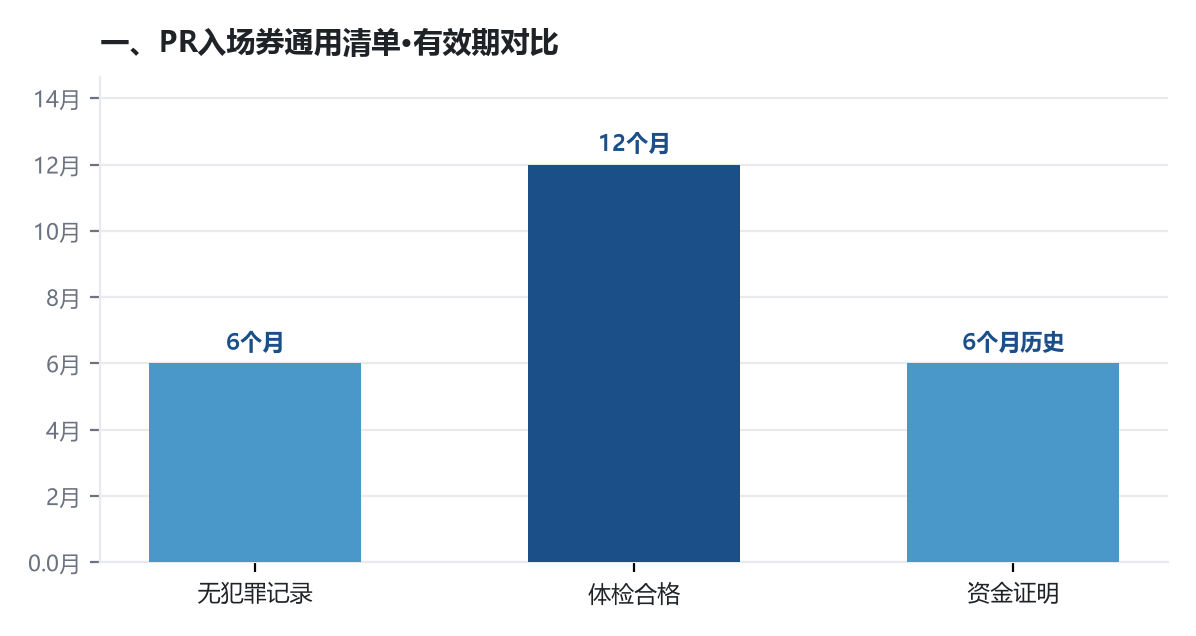 移民