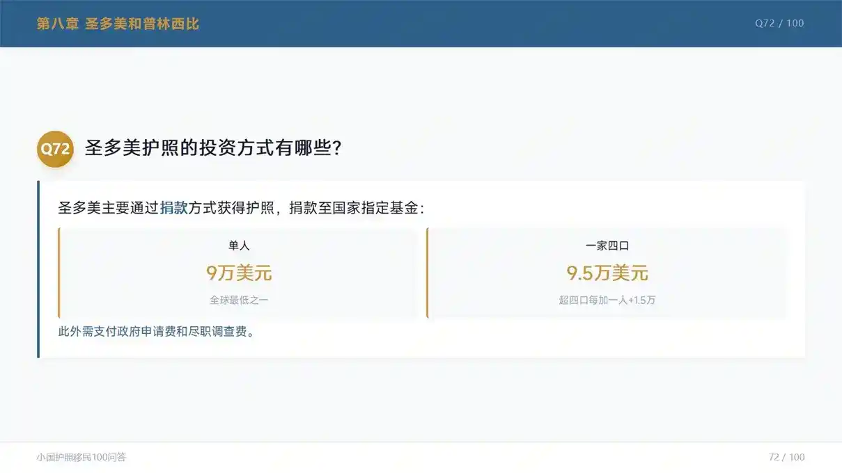 2026白卡收入标准精准对照，不同人群申请门槛