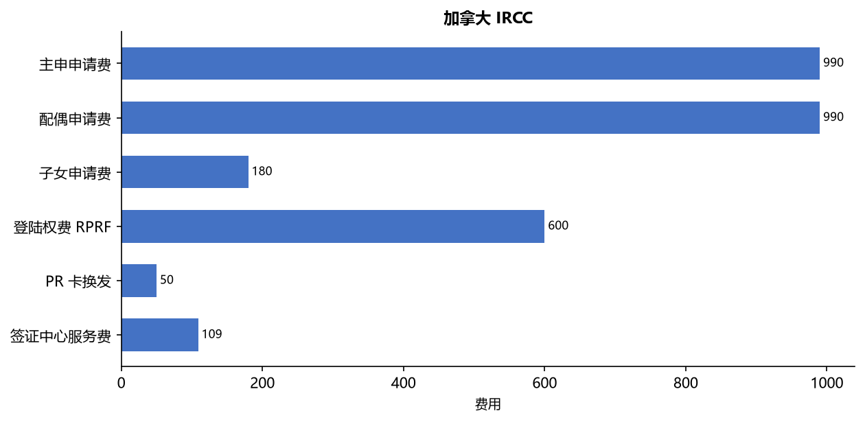 移民