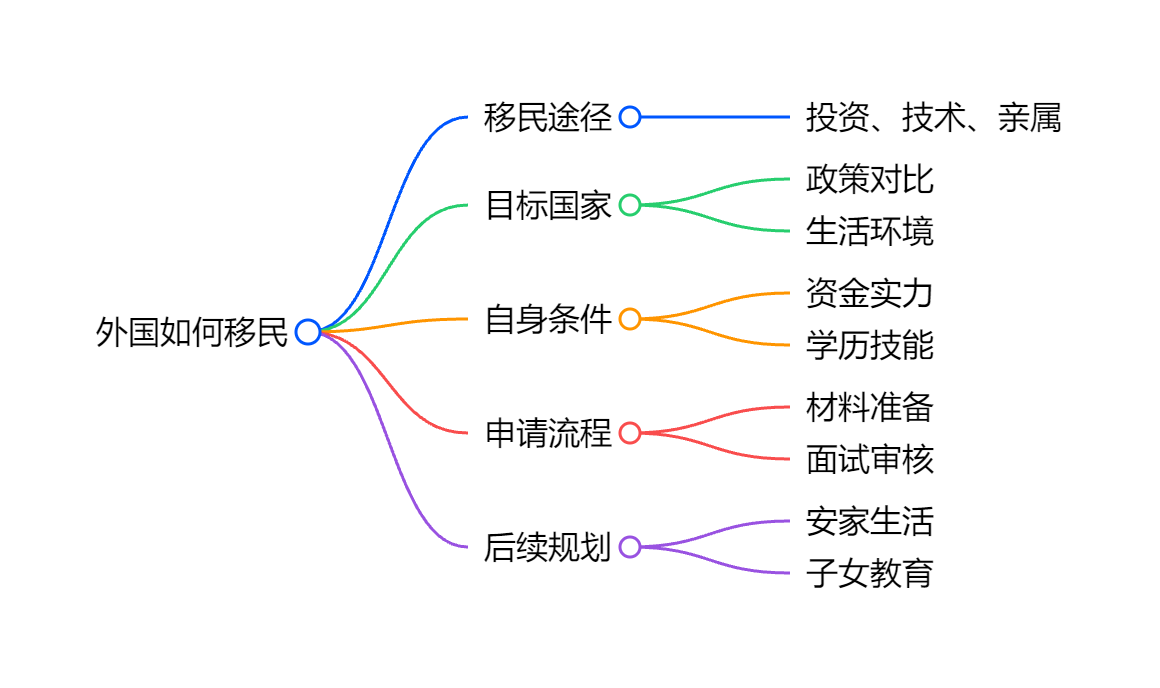 移民希腊的华人