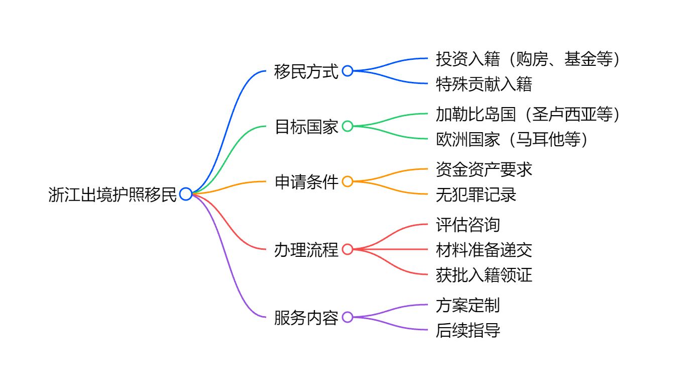 瓦努阿图移民申请流程及CRS税务优化方案