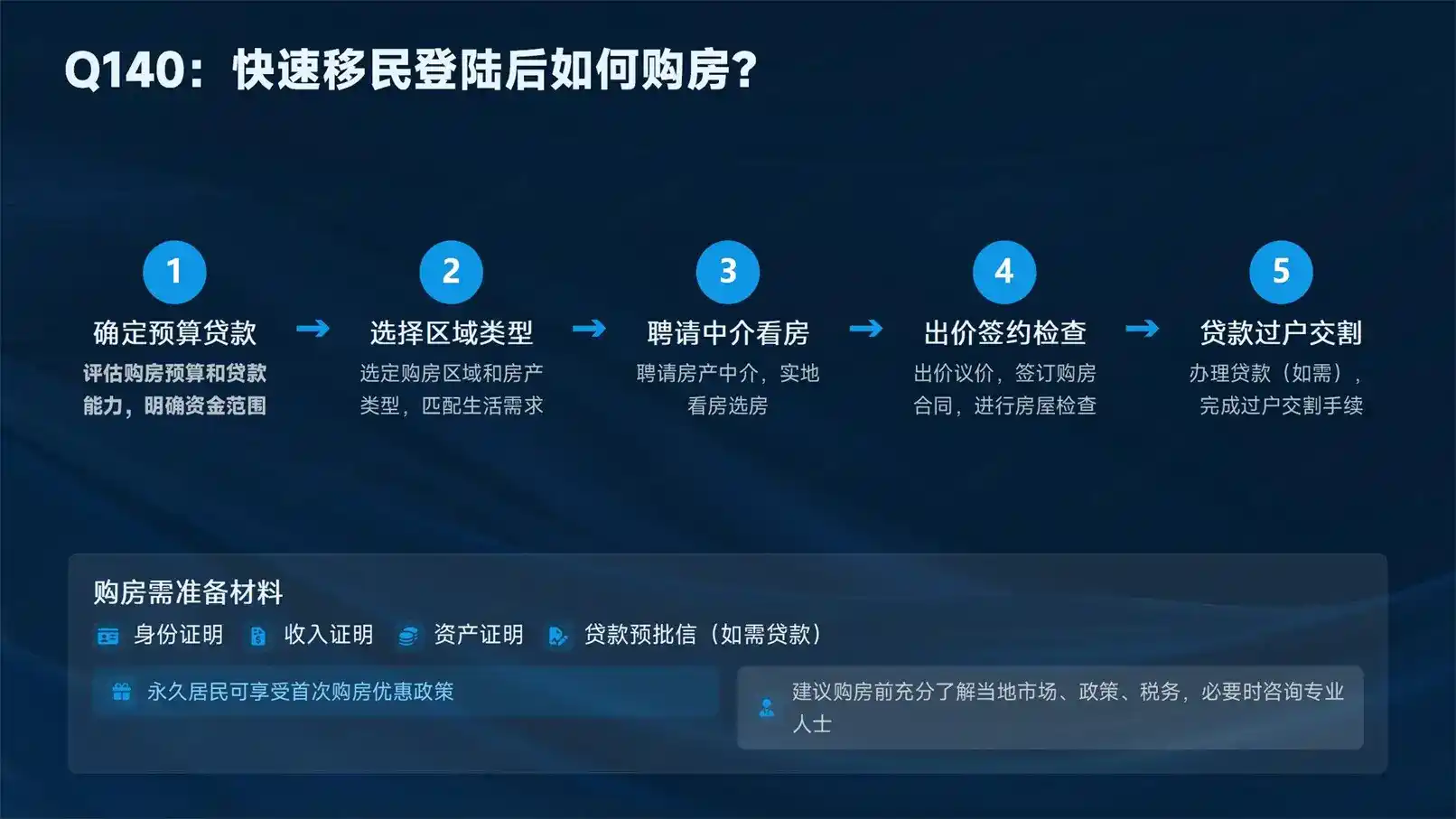 移民