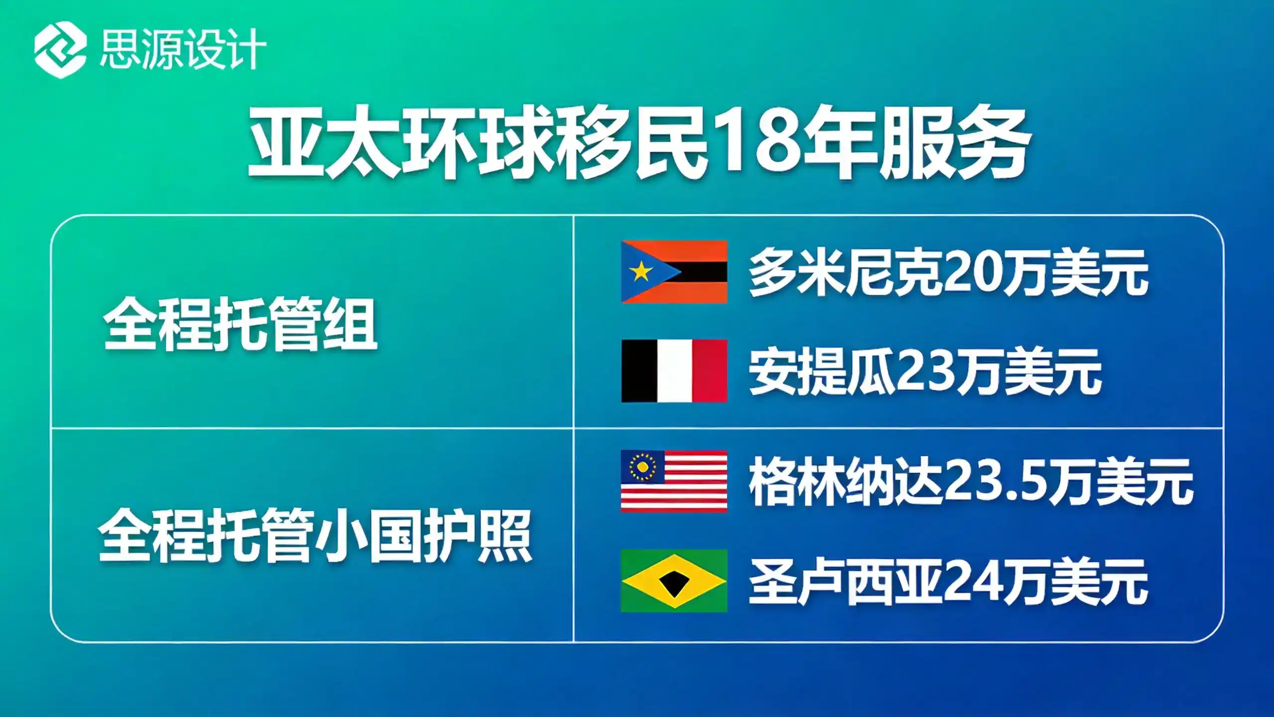 2025年德国学生居留许可的经济证明标准是什么？需提供多少资金储备证明？
