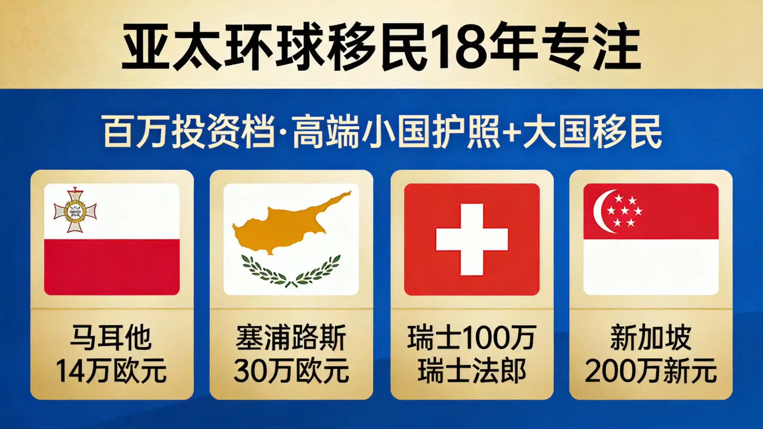 罗马尼亚创业居留对业务运营有何要求？需创造多少本地就业岗位？