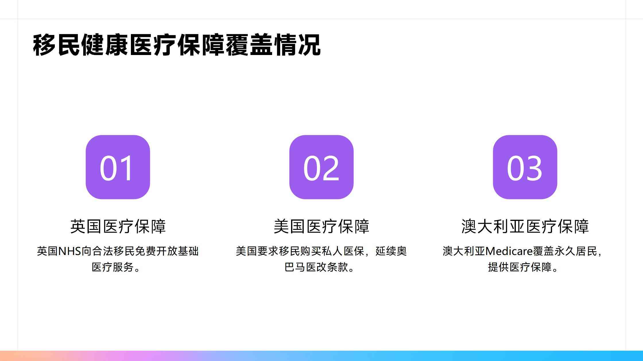 移民