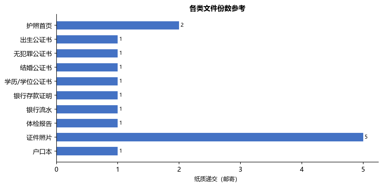 移民