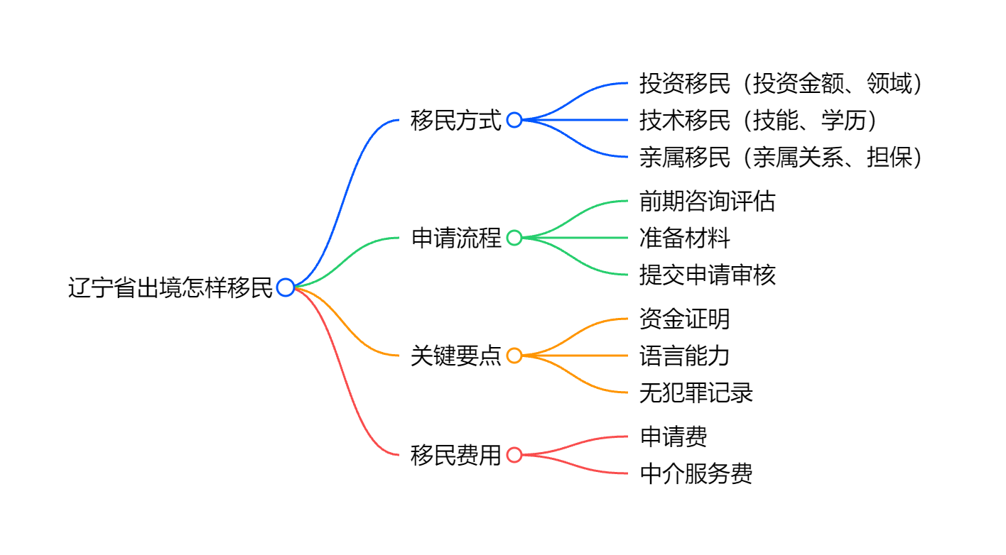 瓦努阿图中国移民的流程与家族办公室规划