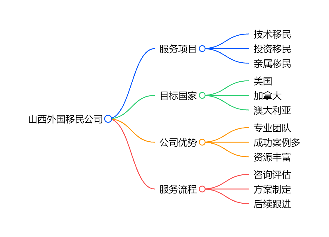 加拿大50岁以上免费移民政策揭秘