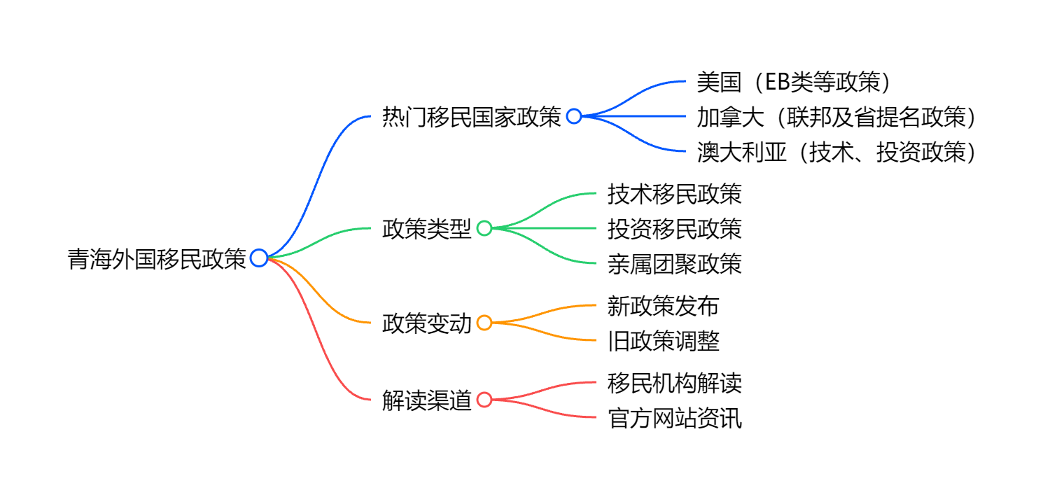 持瓦努阿图护照的全球免签与商务免签优势