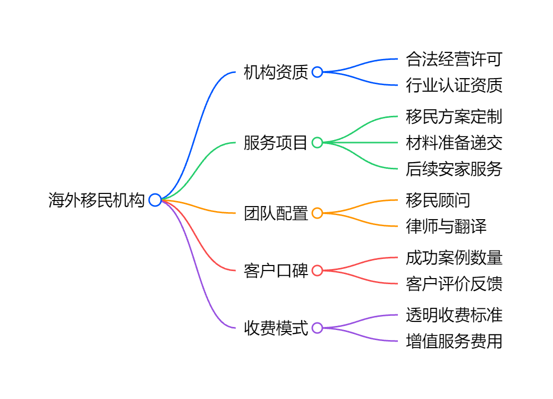 希腊移民政策